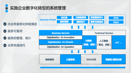 輕舟助力企業數字化轉型進入深水區，網易云榮獲“杰出數字化創新企業獎”